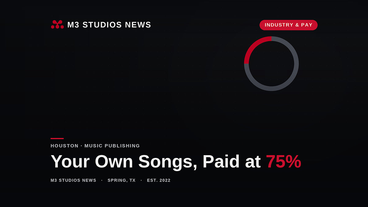 M3 Studios News cover graphic in black with a red quarter-ring, for a 2026 explainer on the controlled composition clause paying songwriter-artists 75 percent of the statutory mechanical rate, for Houston artists.