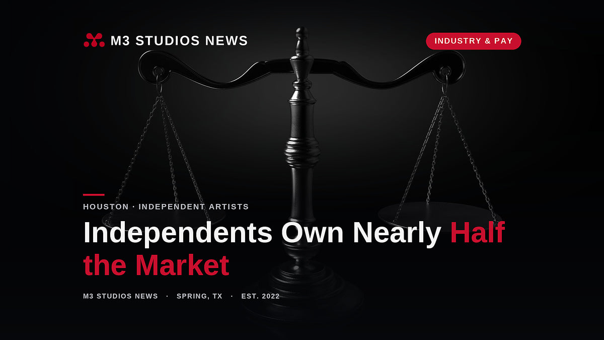 M3 Studios News: independent artists now own nearly half the U.S. music market in 2026, from a recording studio in Spring, TX near Houston.