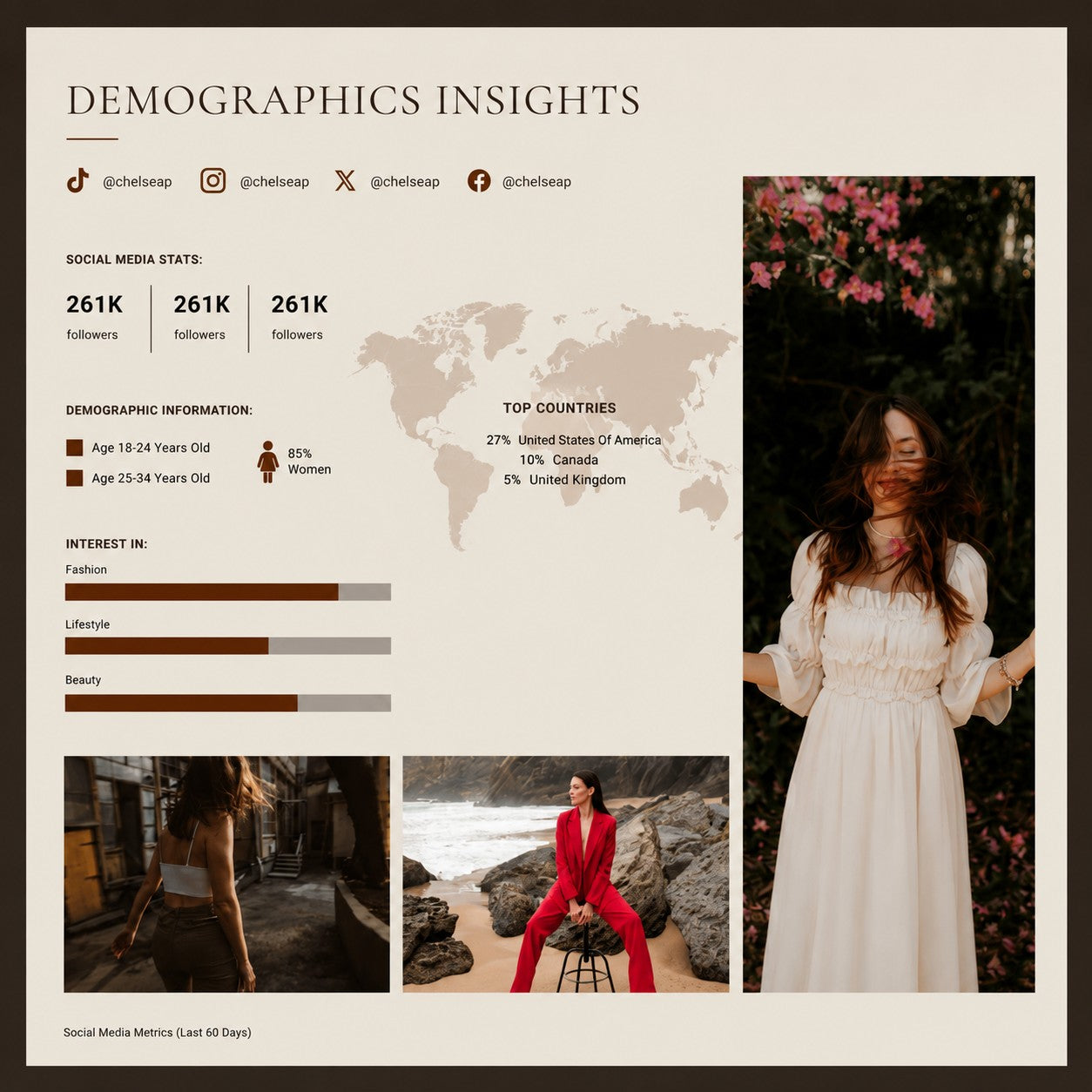 M3 Studios media kit design example: audience demographics and insights page with social statistics. Custom media kit design, Spring TX serving Houston.
