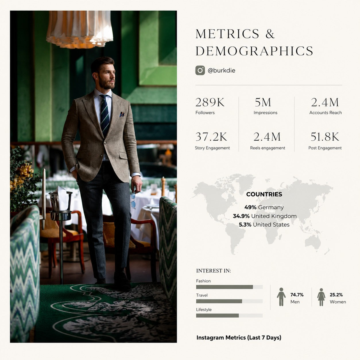 M3 Studios media kit design example: metrics and demographics page with engagement statistics. Custom media kit design online.